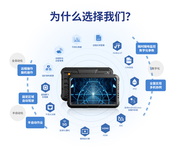利记SBOBET智显10寸车载工业平板的关键特点